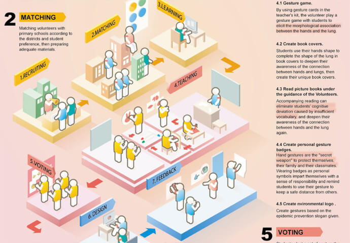 Hi ! Gesture --- Service Design of Epidemic Prevention Education for Lower Elementary School Students in accordance with Their Nature